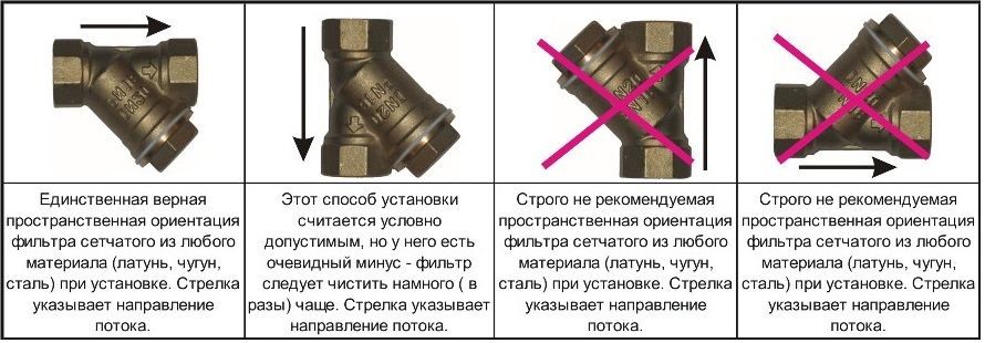 Фильтр для воды без сменных картриджей