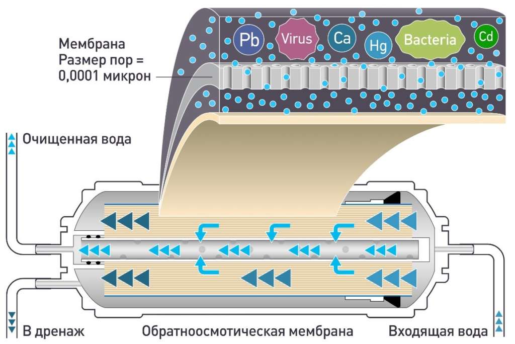 Фильтр для очистки воды от песка