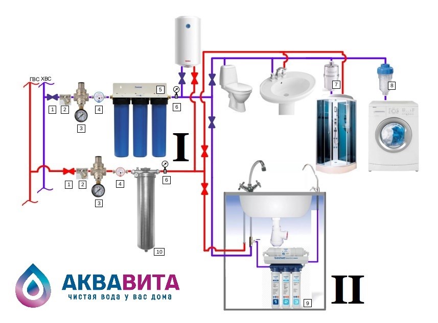 Фильтр для очистки воды от песка
