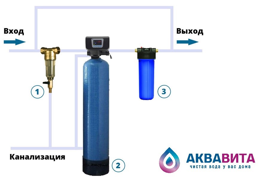 Фильтр для очистки воды от песка